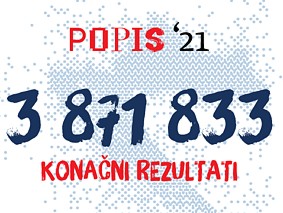 Stanovništvo Republike Hrvatske 2021. godine